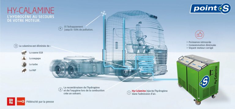 Nettoyage Moteur Hydrogene Avis